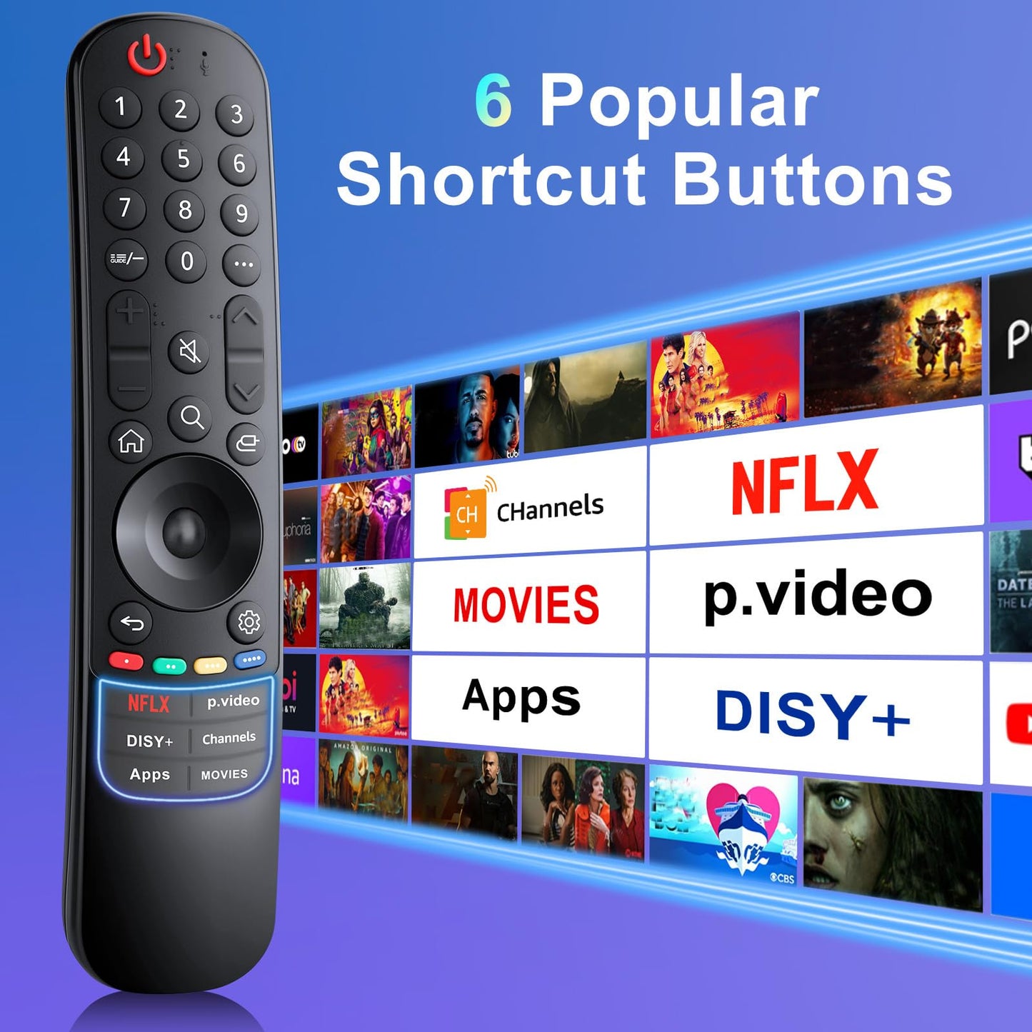 (2 Pack) Replacement Remote for Roku Box Express Player Premiere Control