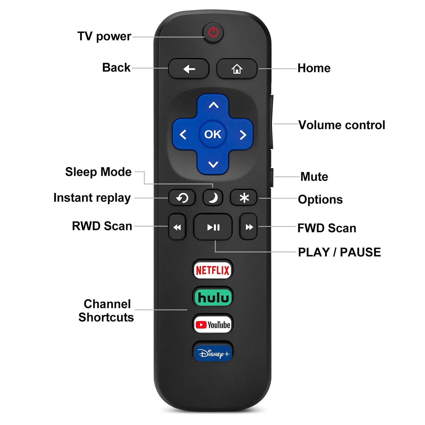 Universal-TV-Remote-Control for Samsung LG Vizio Roku TCL Hisense Sony TVs
