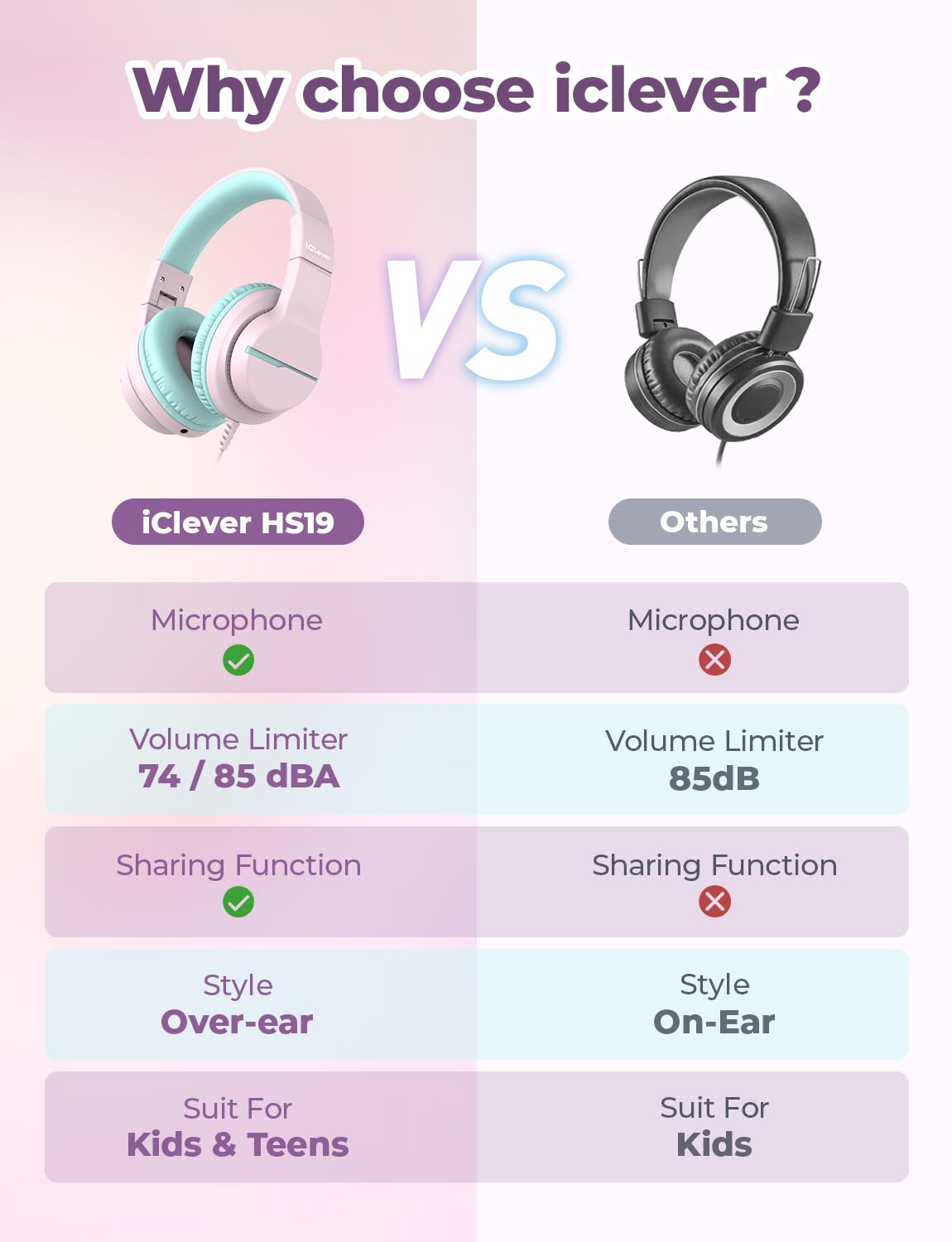 iClever HS19S Kids Headphones for School, Over-Ear for Toddler Boys Girls
