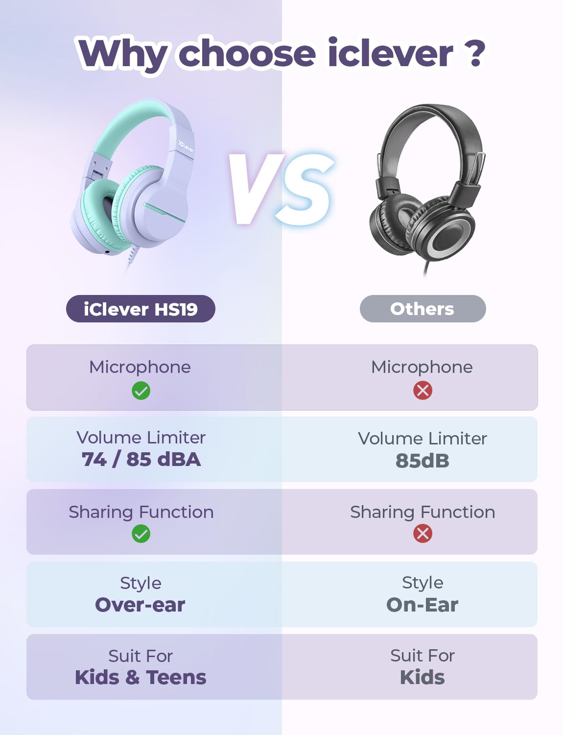 iClever HS19S Kids Headphones for School, Over-Ear for Toddler Boys Girls