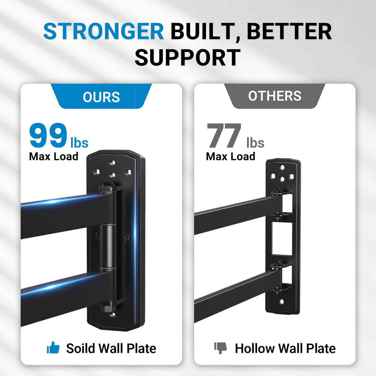 Pipishell Full Motion TV Wall Mount for Echo Show 21/15 and 13-43 Inch Flat Curved Screen TVs & Monitors, Max VESA 200x200mm up to 44lbs, TV Mount Wall Bracket with Rotation Swivel Tilt Extension