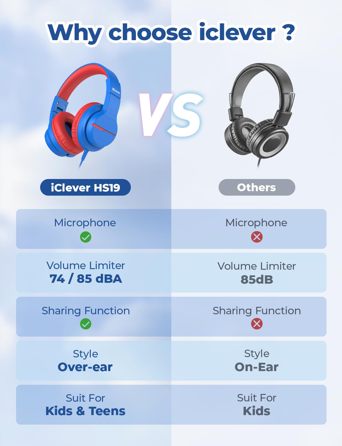 iClever HS19S Kids Headphones for School, Over-Ear for Toddler Boys Girls