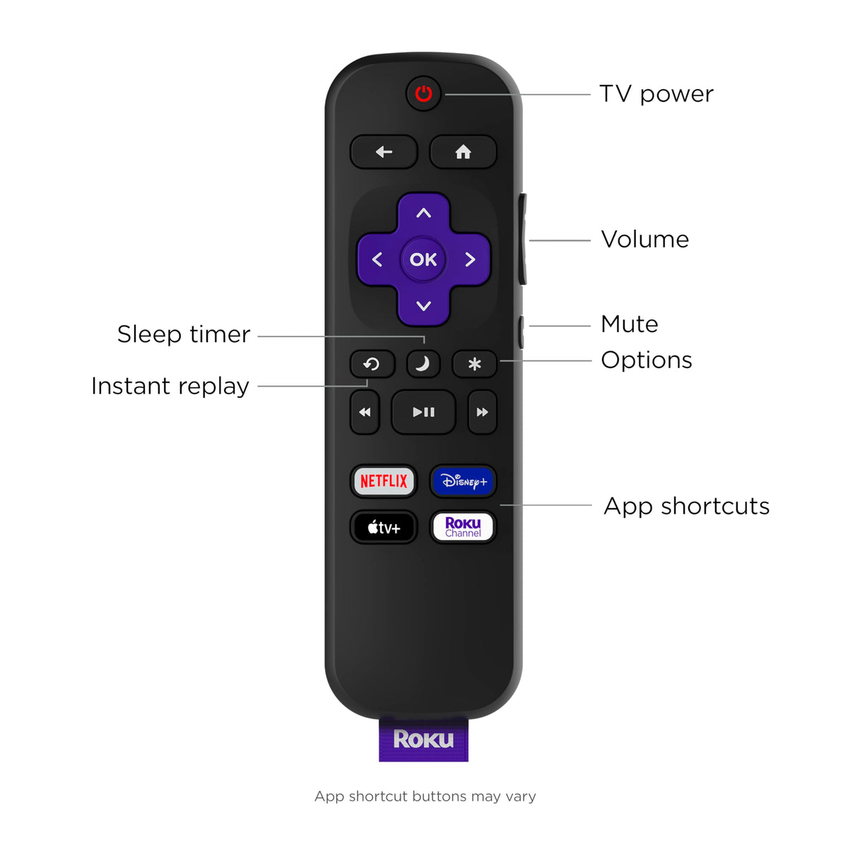 Roku Voice Remote, Replacement TV Remote Control