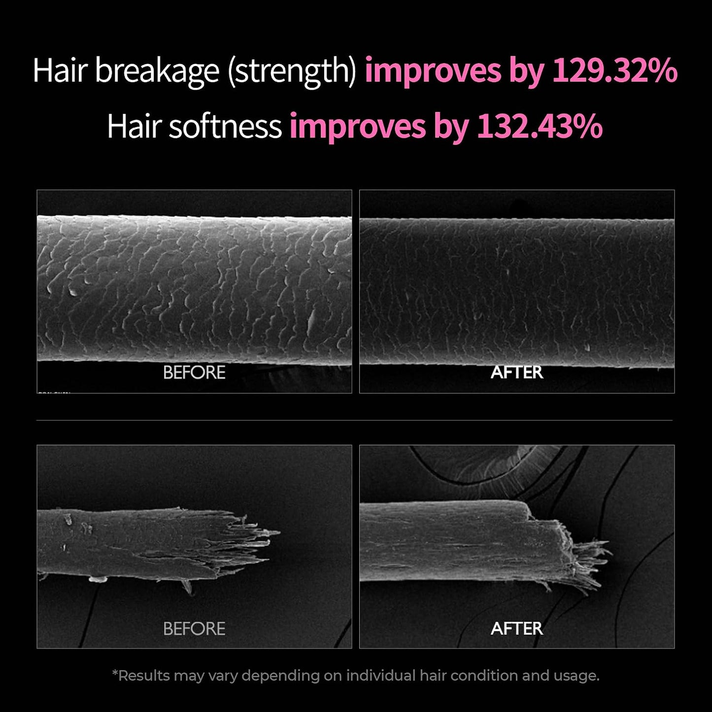 Dr.Melaxin Bondex Protein Bonding Remodeling Shampoo with Argan Oil | Strengthening Keratin & Peptides Bonder | Repair Hair | 13.52 fl.oz.