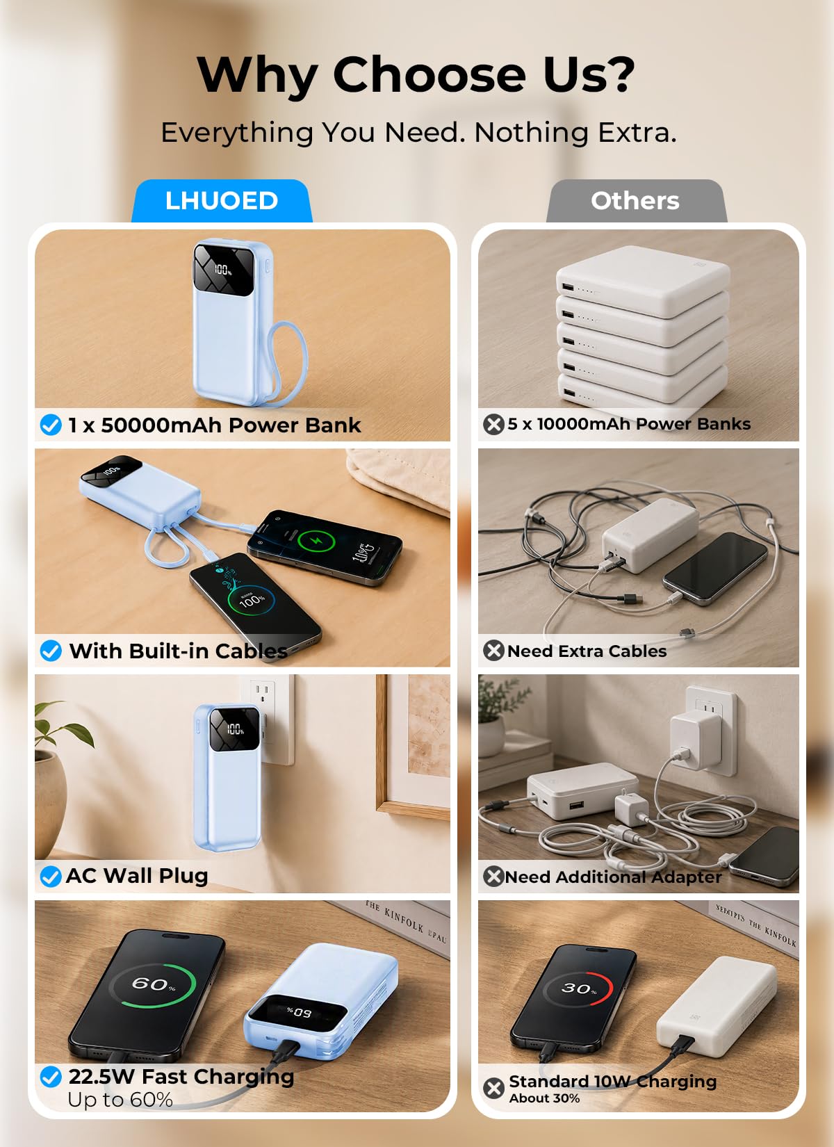 Portable Charger 50000mAh, Power Bank with Built-in Cables & Wall Plug