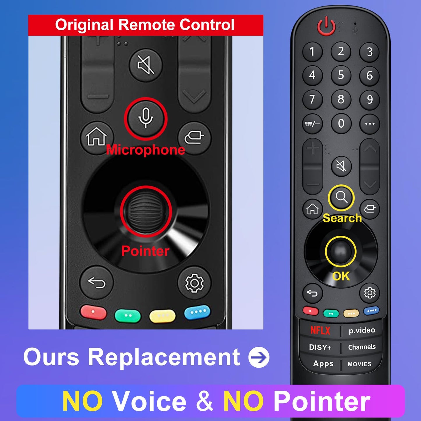(2 Pack) Replacement Remote for Roku Box Express Player Premiere Control