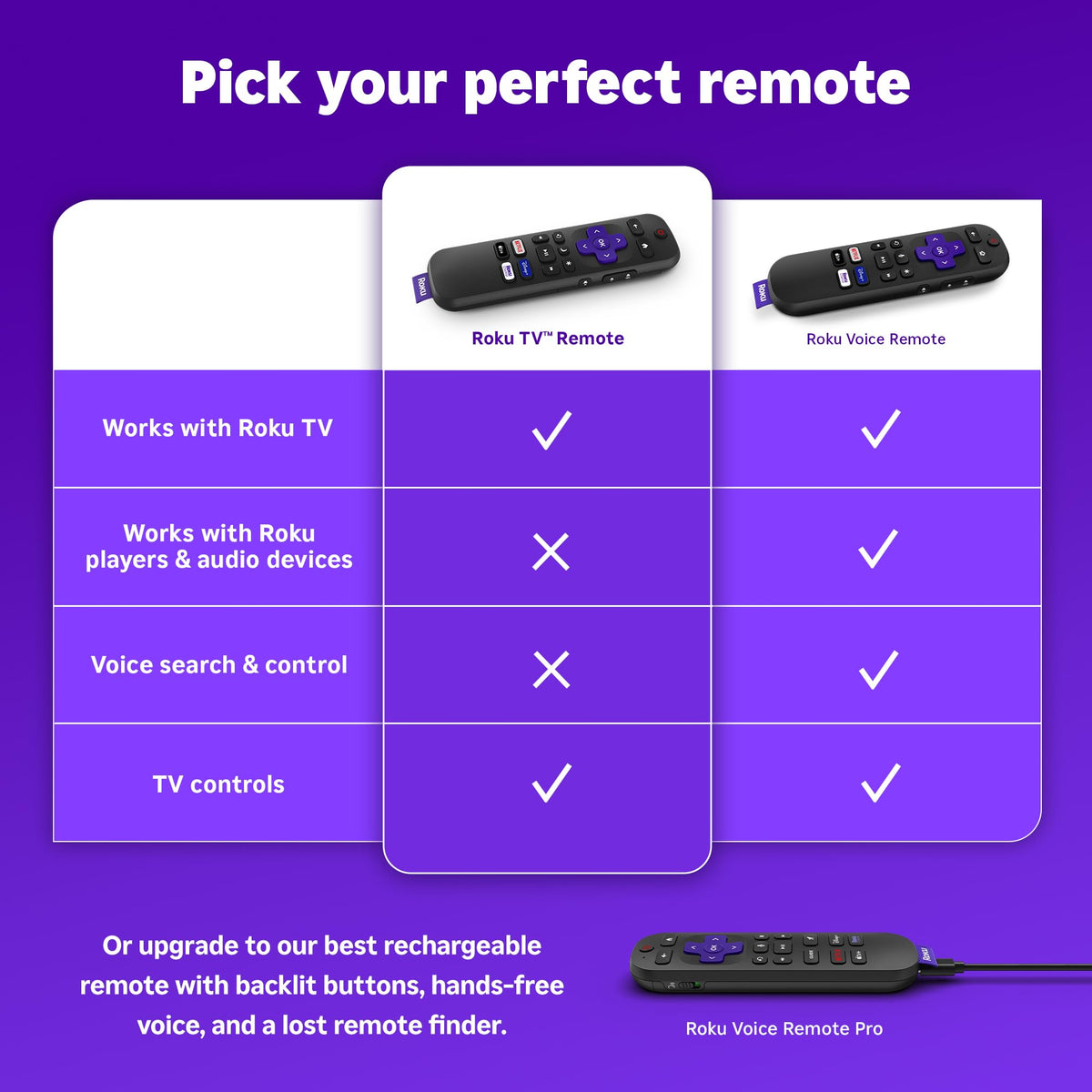 Roku Voice Remote, Replacement TV Remote Control
