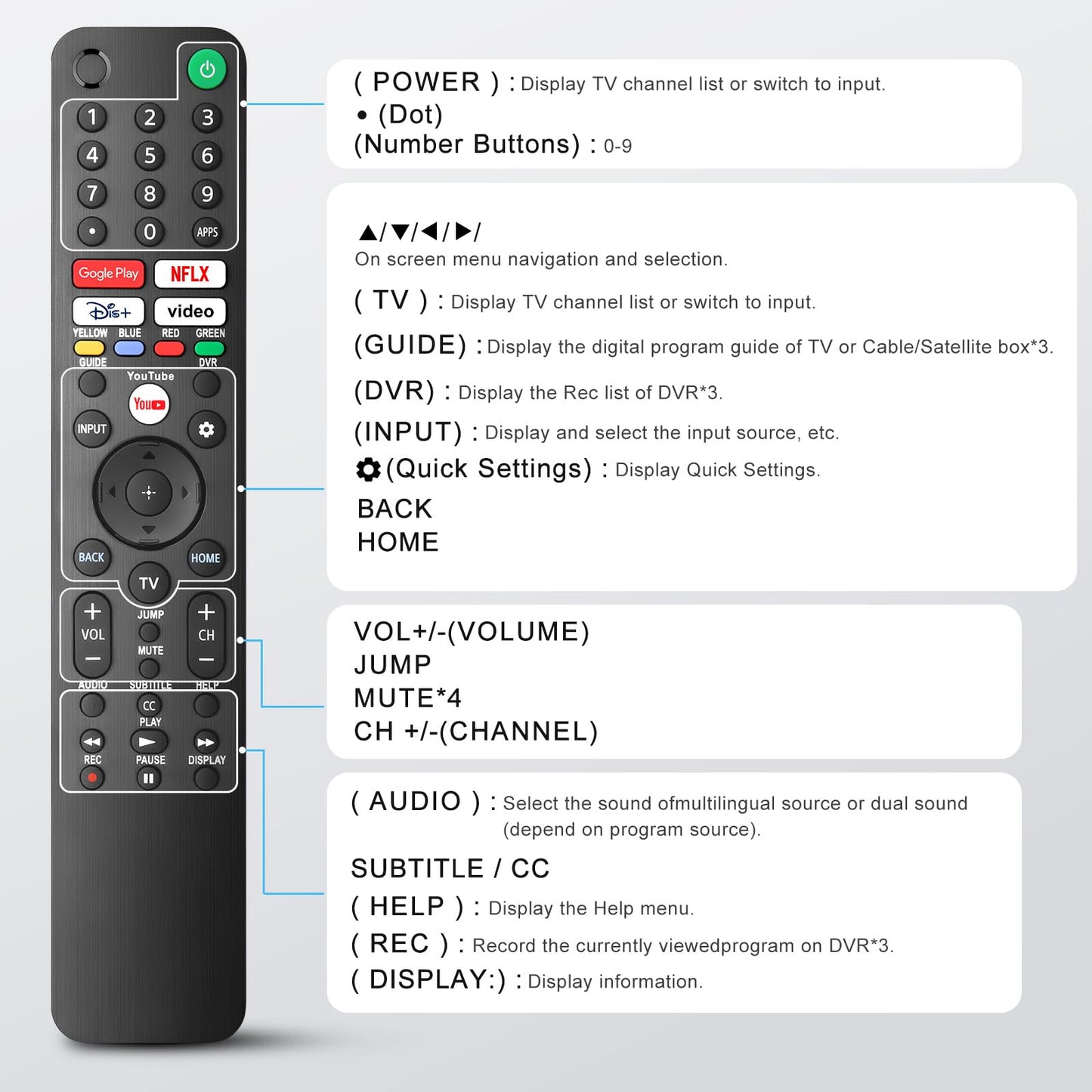 Universal-TV-Remote-Control for Samsung LG Vizio Roku TCL Hisense Sony TVs