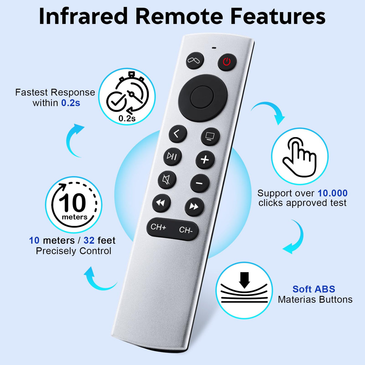 (2 Pack) Replacement Remote for Roku Box Express Player Premiere Control