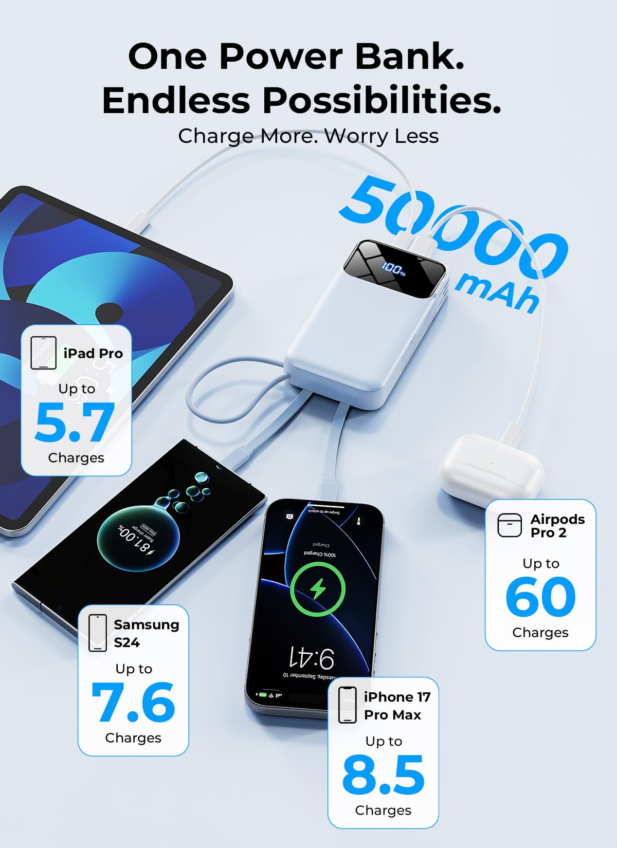 Portable Charger 50000mAh, Power Bank with Built-in Cables & Wall Plug