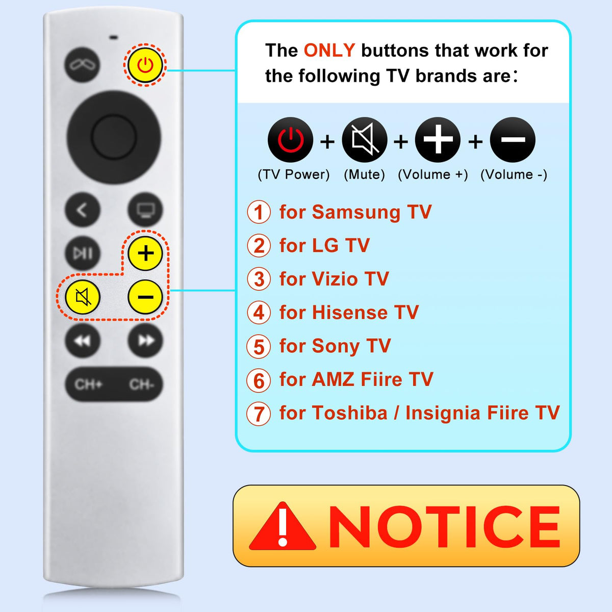 (2 Pack) Replacement Remote for Roku Box Express Player Premiere Control