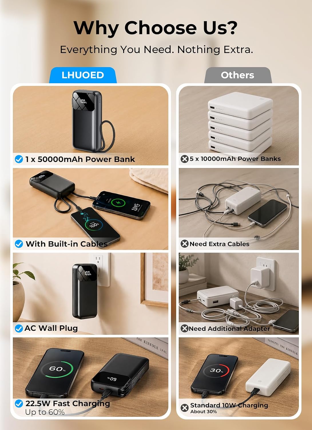 Portable Charger 50000mAh, Power Bank with Built-in Cables & Wall Plug