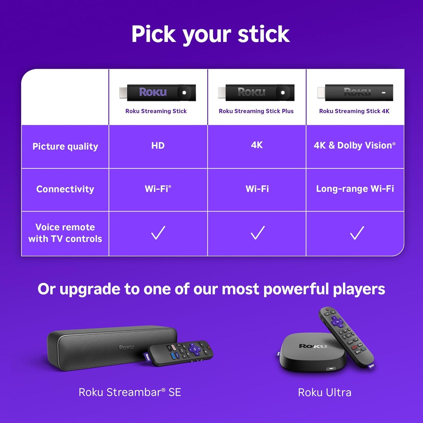 Roku Streaming Stick 4K with Voice Remote - HDR10+ & Dolby Vision