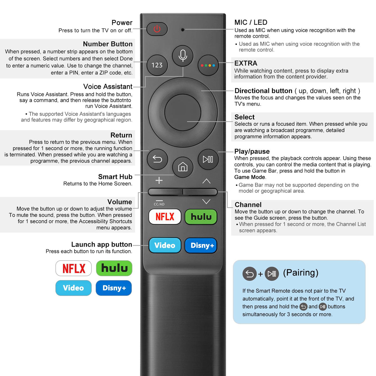 (2 Pack) Replacement Remote for Roku Box Express Player Premiere Control