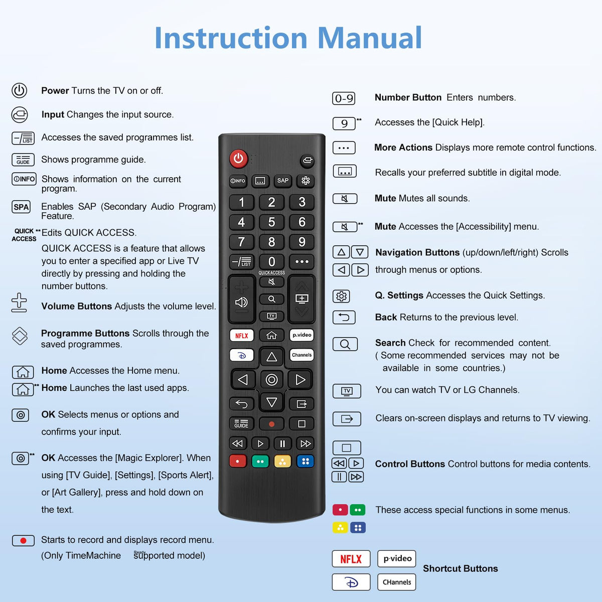 Universal-TV-Remote-Control for Samsung LG Vizio Roku TCL Hisense Sony TVs